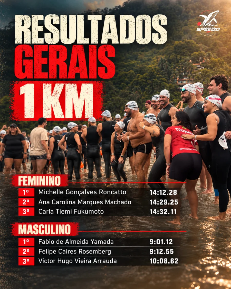 Resultados gerais · 1 km · arte oficial publicada pela Speedo